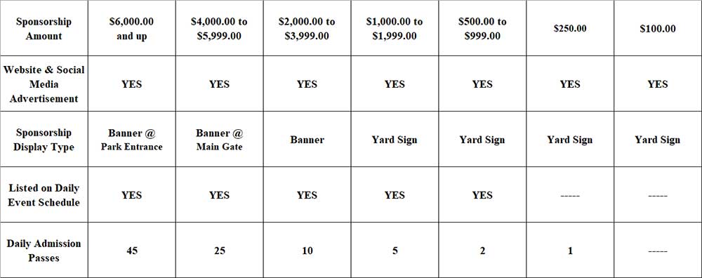 2024 Putnam County Fair Sponsorship Chart